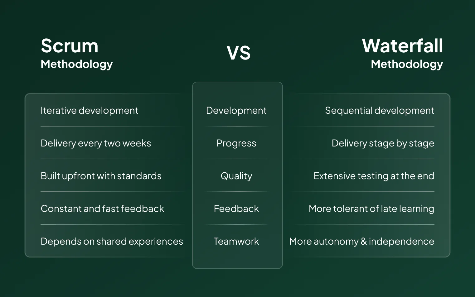 Scrum vs. Waterfall