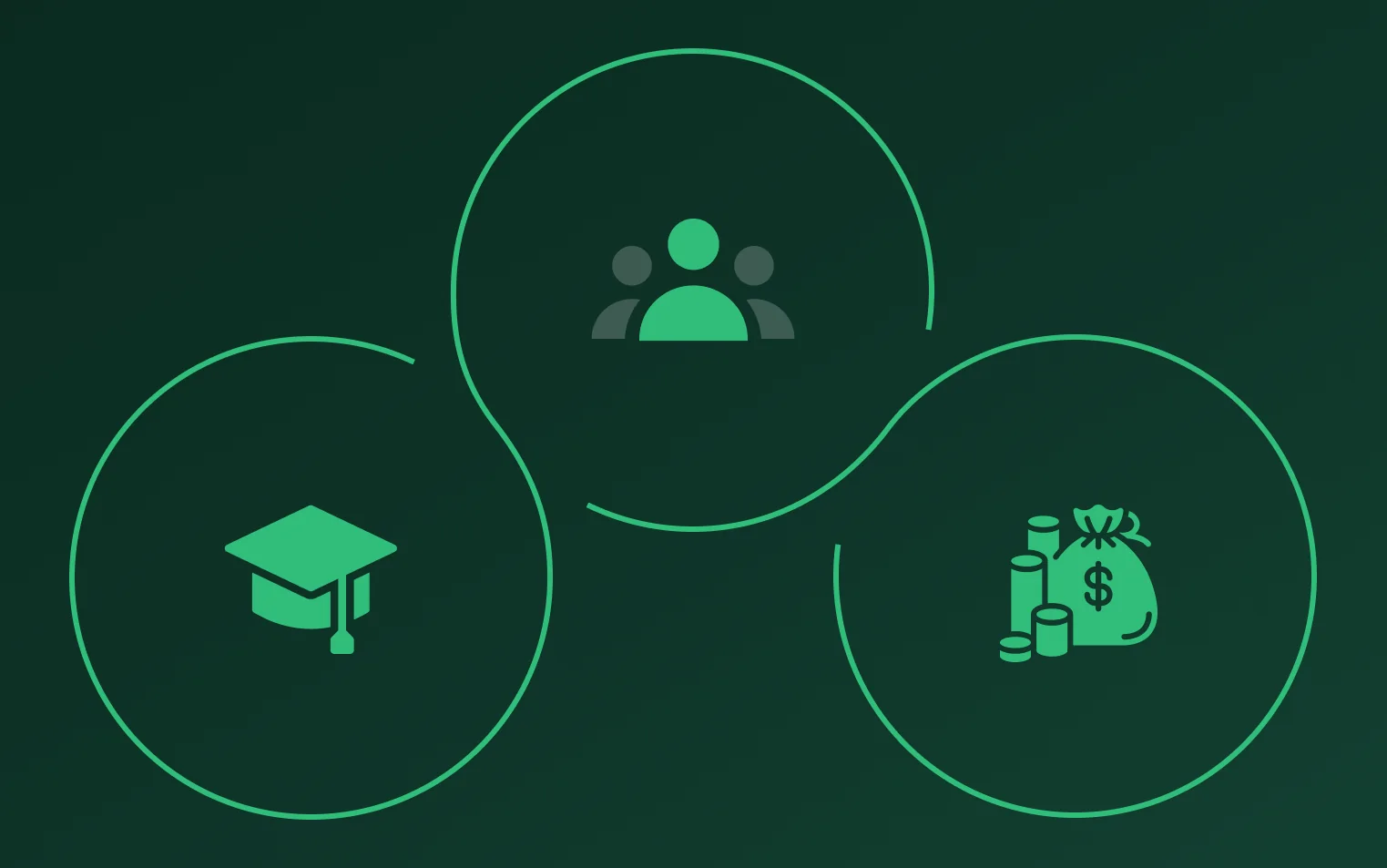 Personal Growth Opportunities — Providing a Training Budget