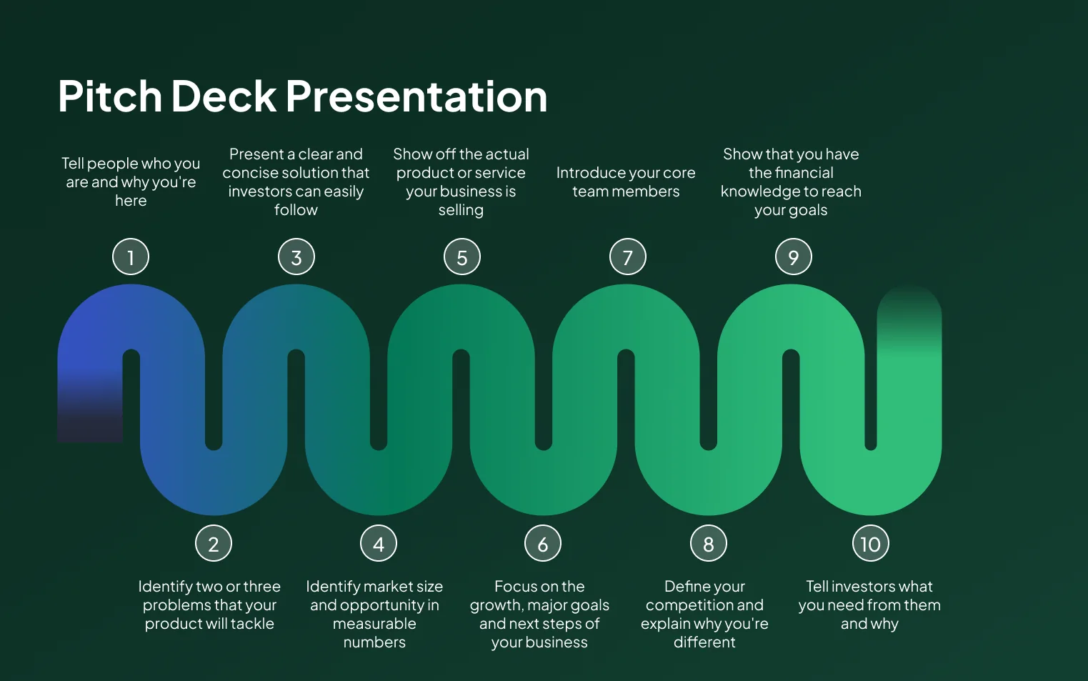 Pitch Deck Presentation Guide