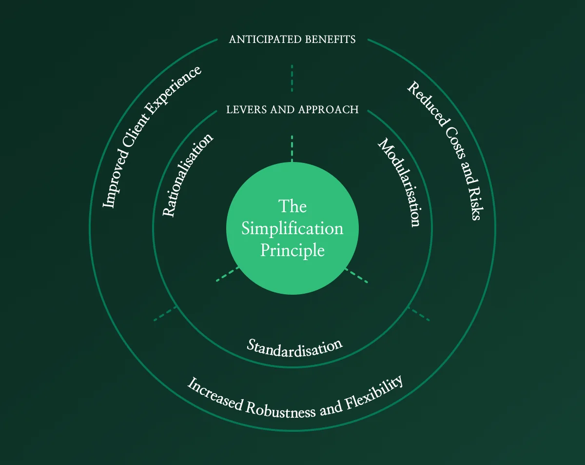 Simplification Approach