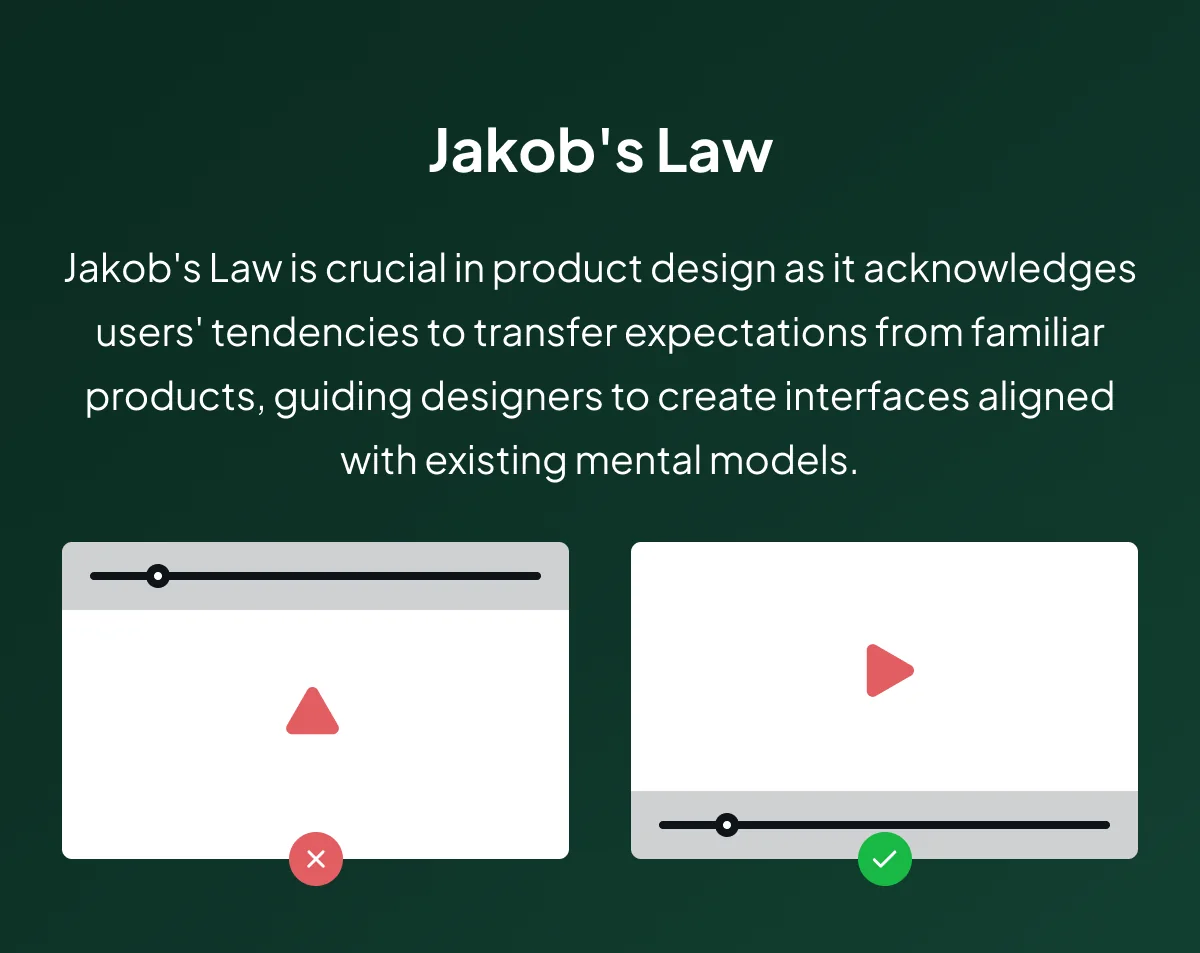 Jakob’s Law — Product Design Example