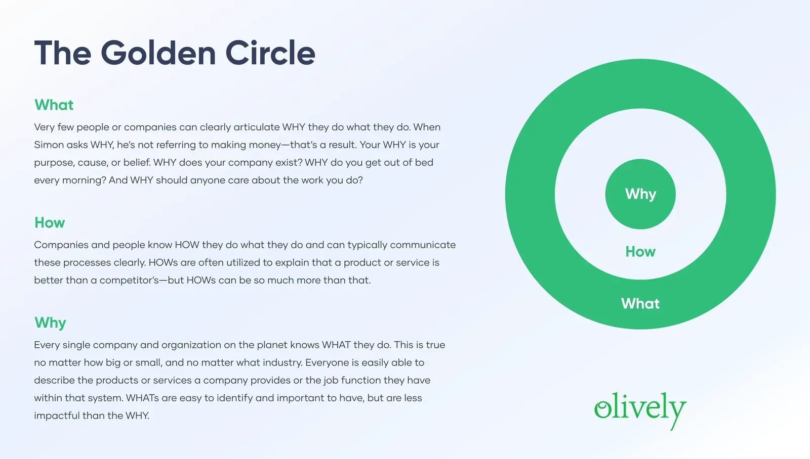 The Golden Circle by Simon Sinek