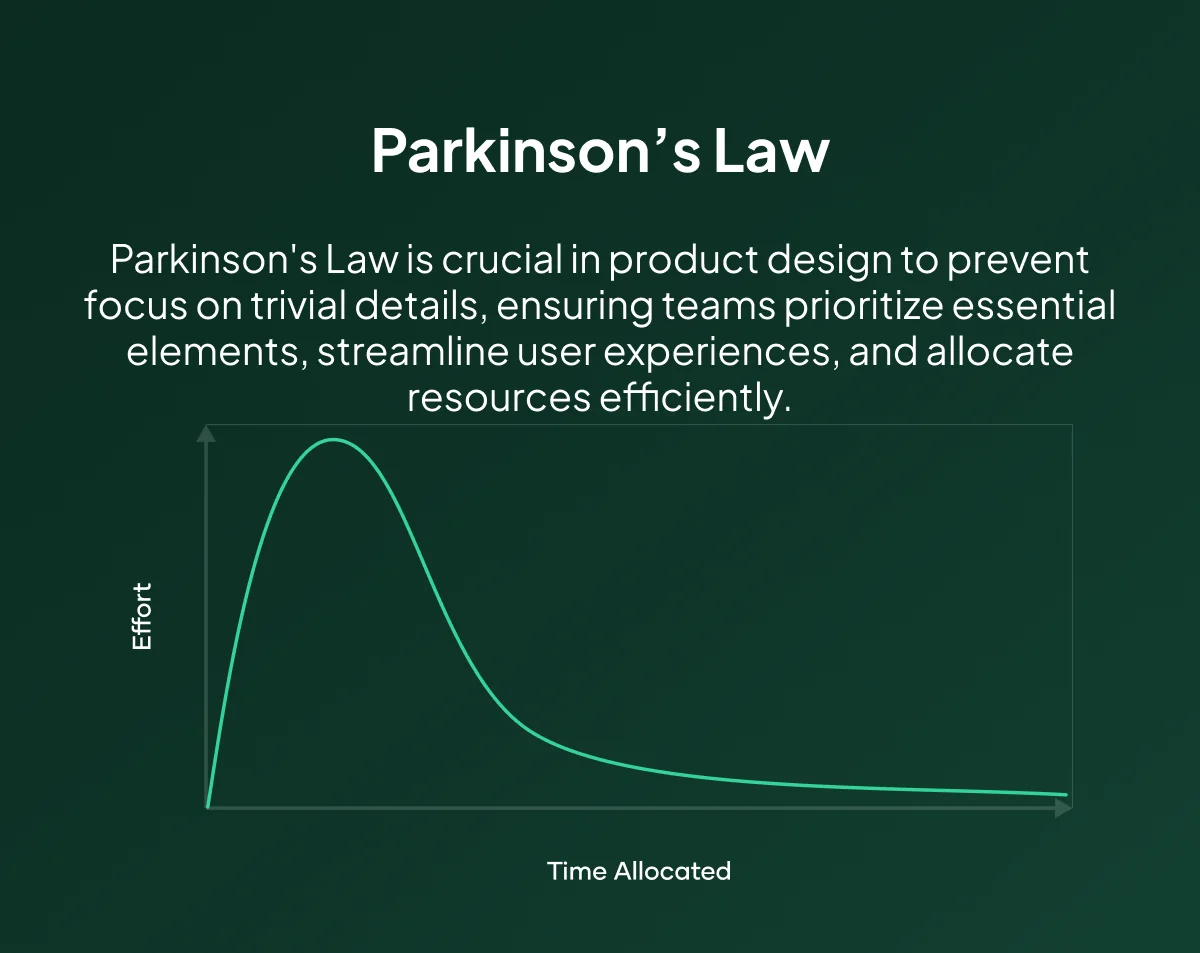 Parkinson’s Law —Tips