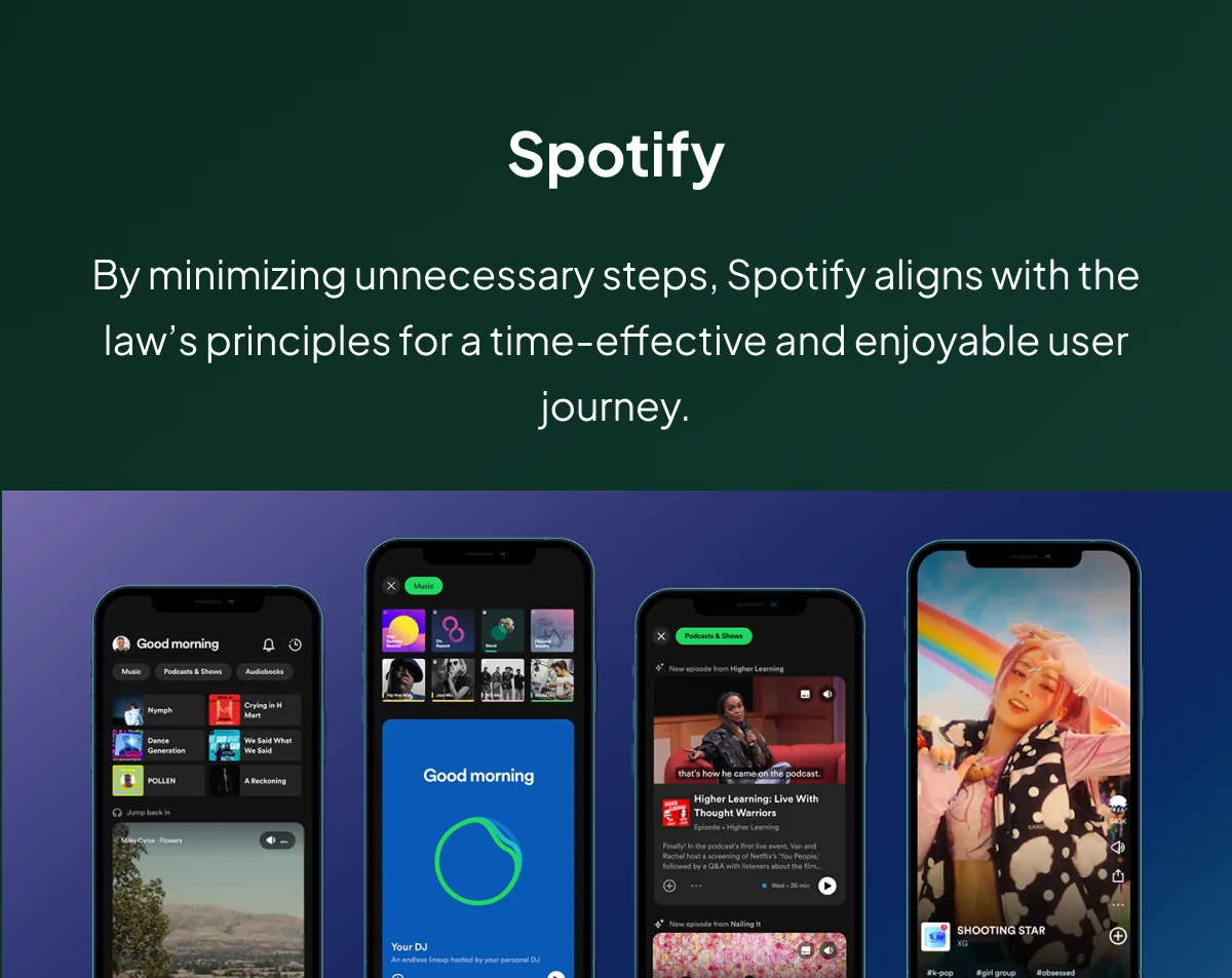 Parkinson’s Law Example — Spotify