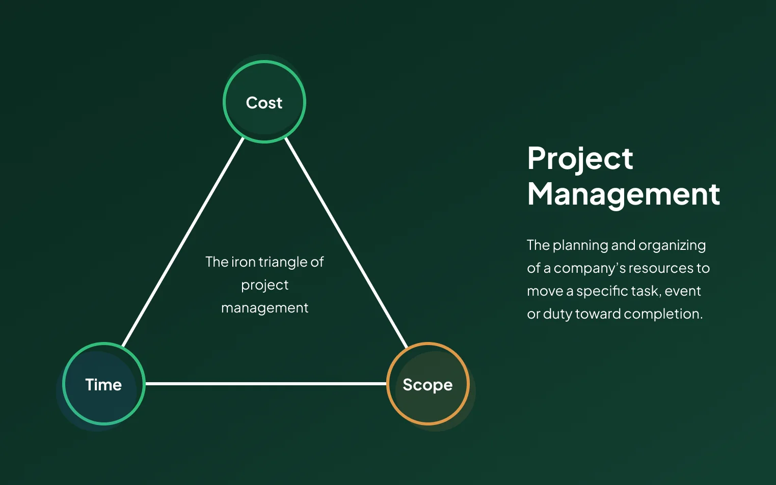 Project Manager - Definition