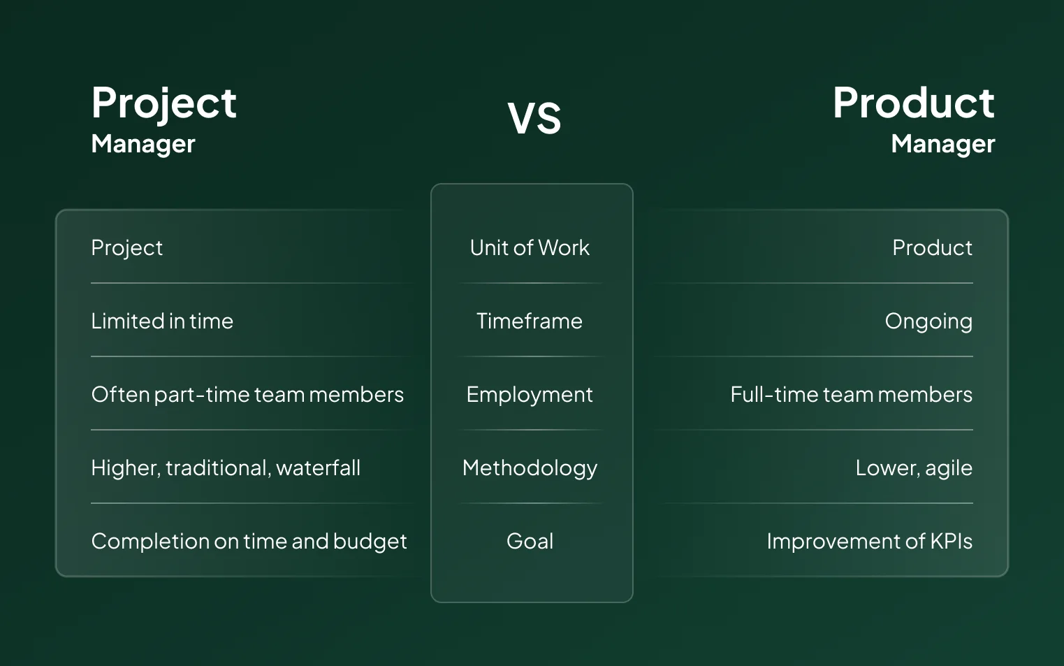 Product Manager vs Project Manager