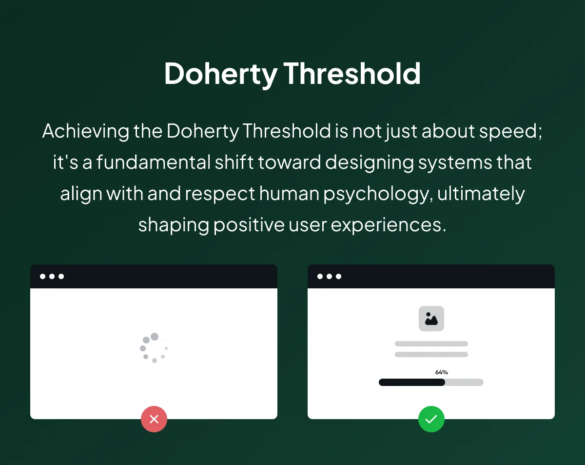 Example of the Doherty Threshold