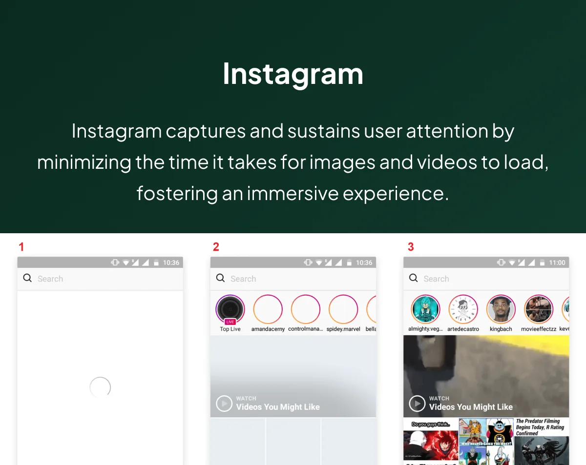 Instagram Loading Process