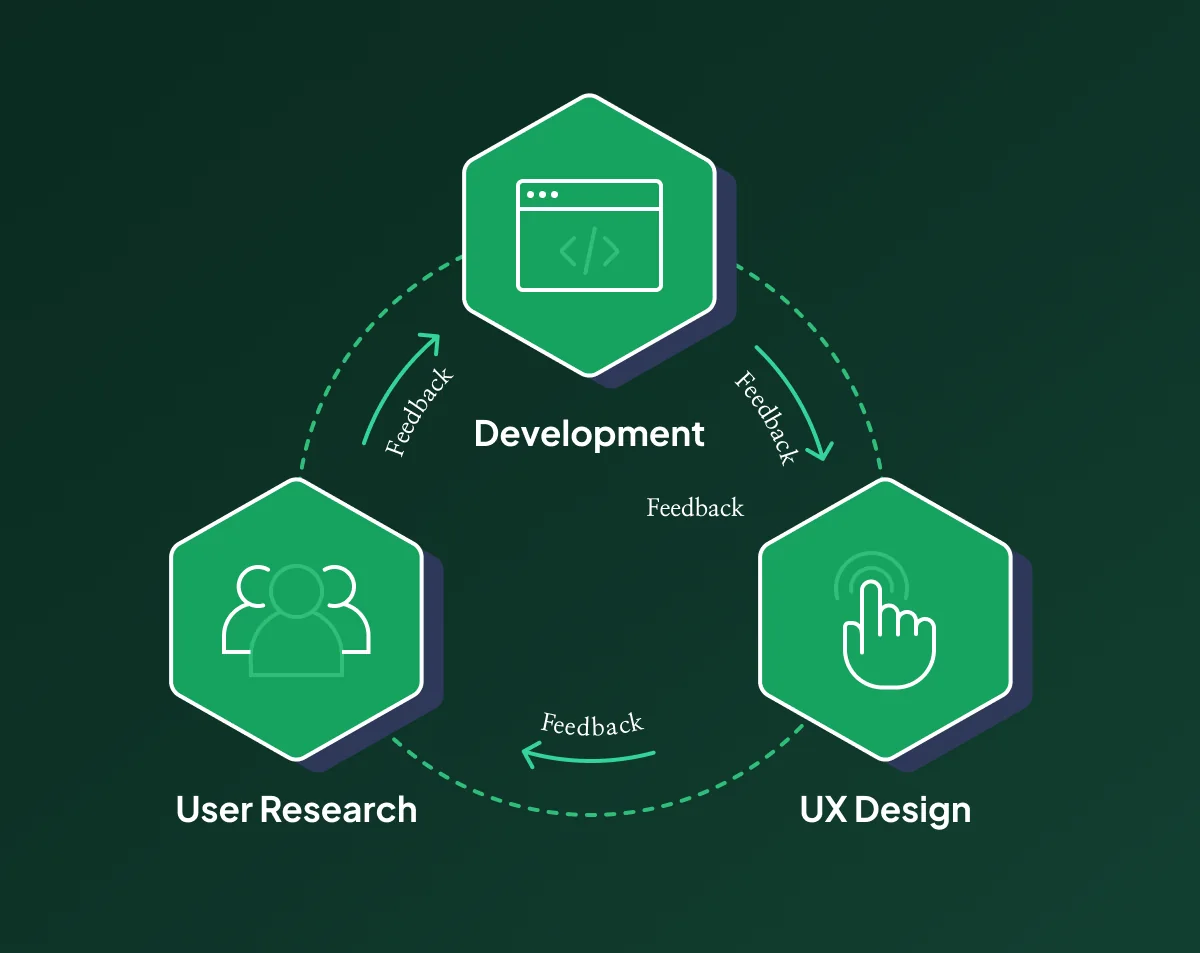 Pareto Principle and Product Design Strategy. Original image: Toptal.com