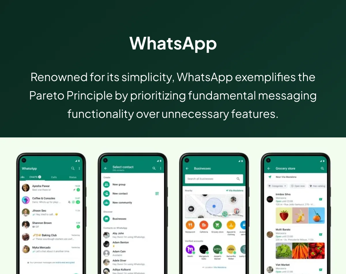 The WhatsApp chat interface, where a small set of features carries most of the use