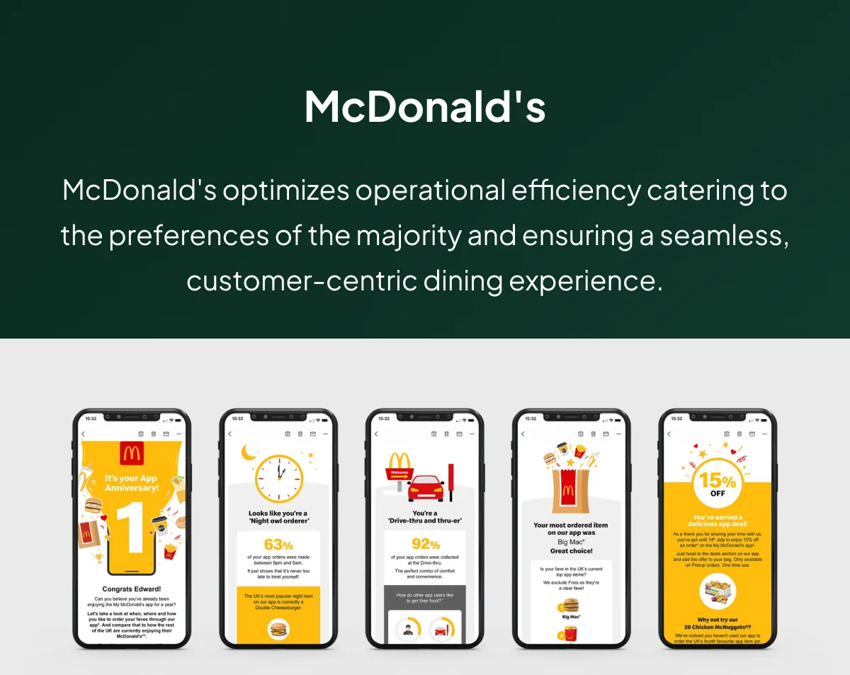 McDonald's Product Design