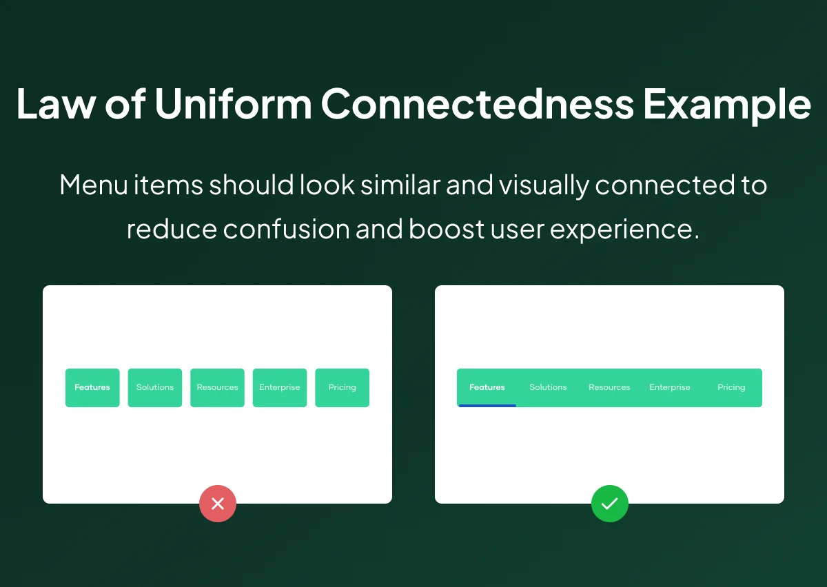 Reduced Confusion & Intuitive Navigation — The Law of Uniform Connectedness