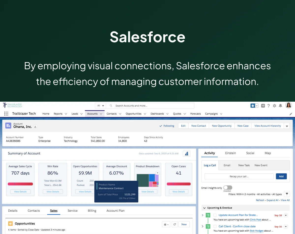 Salesforce’s User Experience