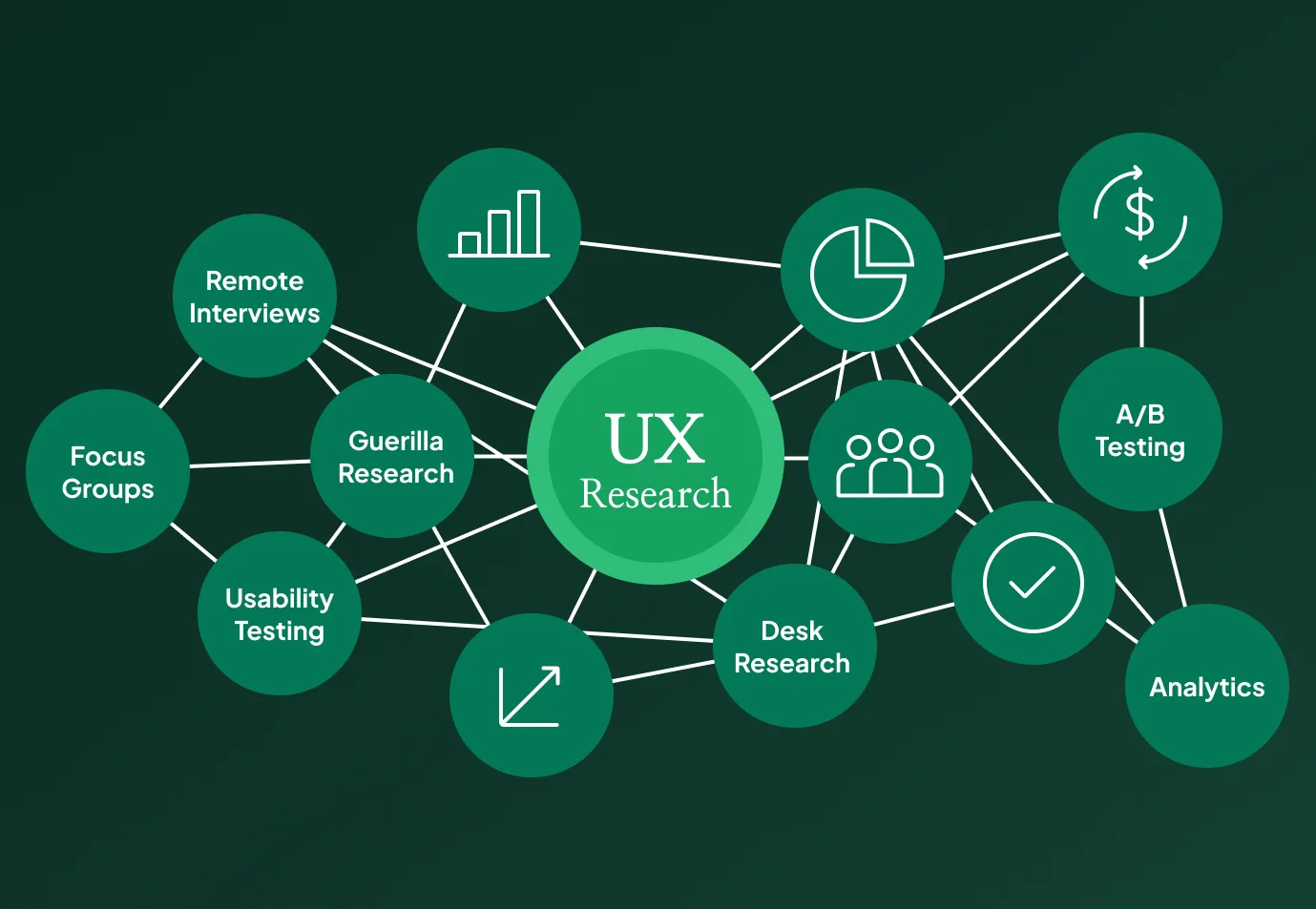 User-Centric Research and Analysis