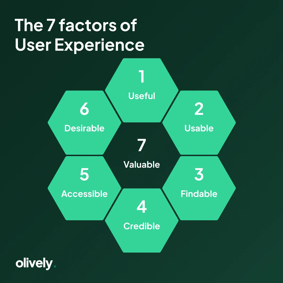 The 7 factors of user experience
