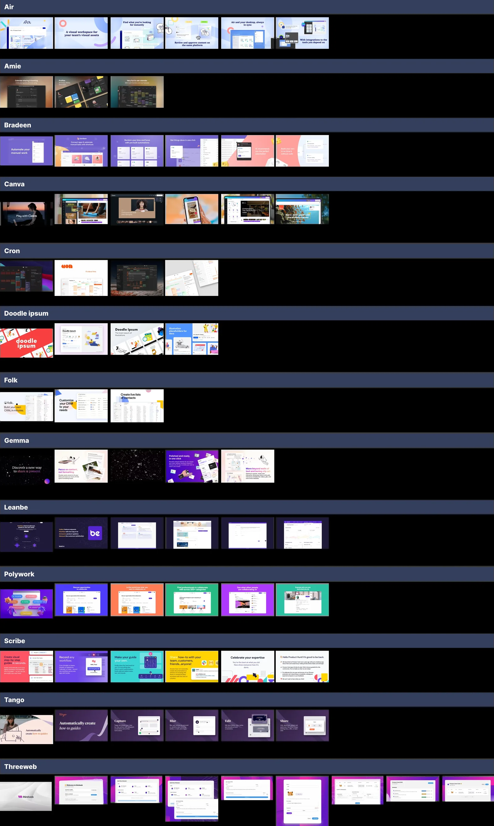Board of top-performing Product Hunt launches, analysed for what they shared