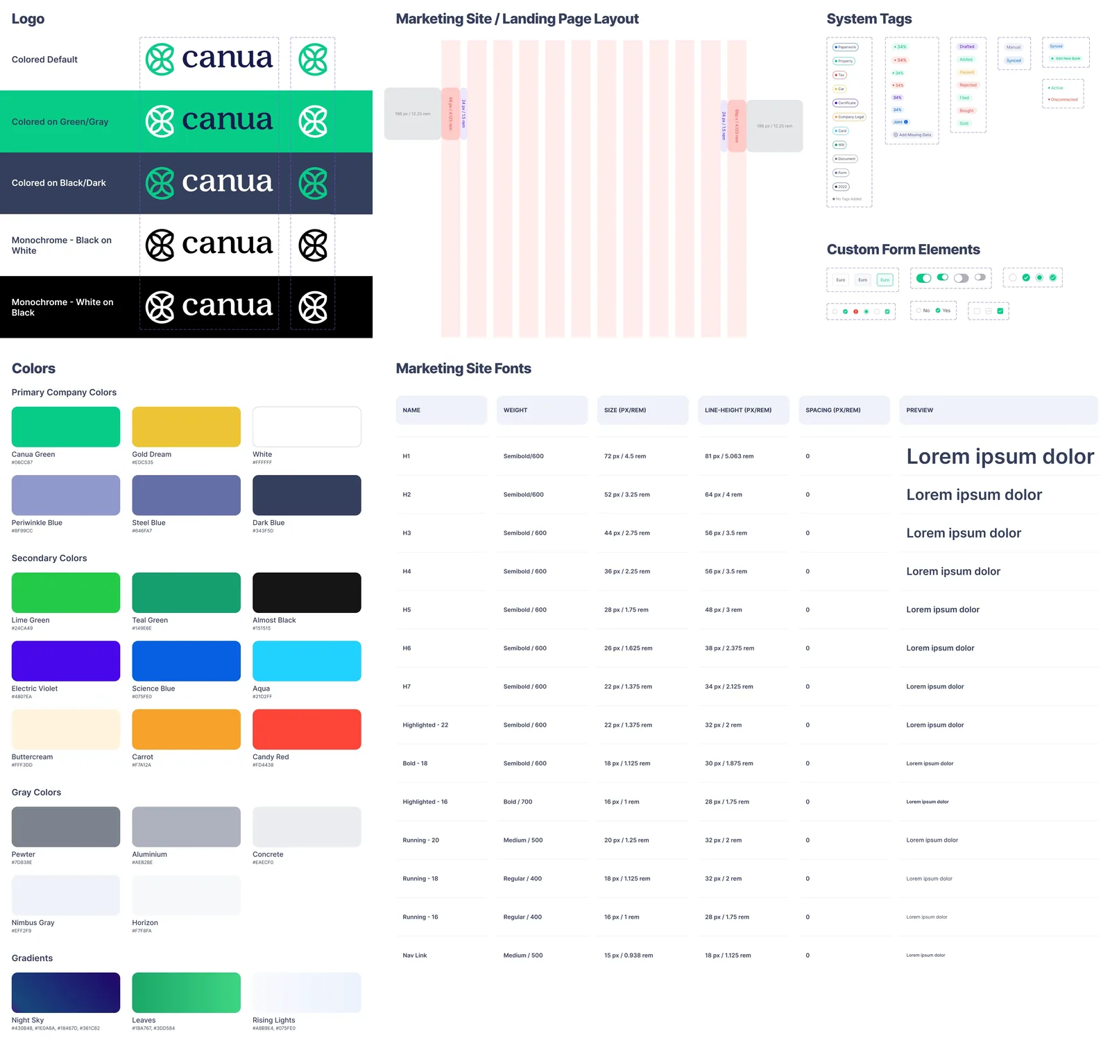Component library for a fintech design system