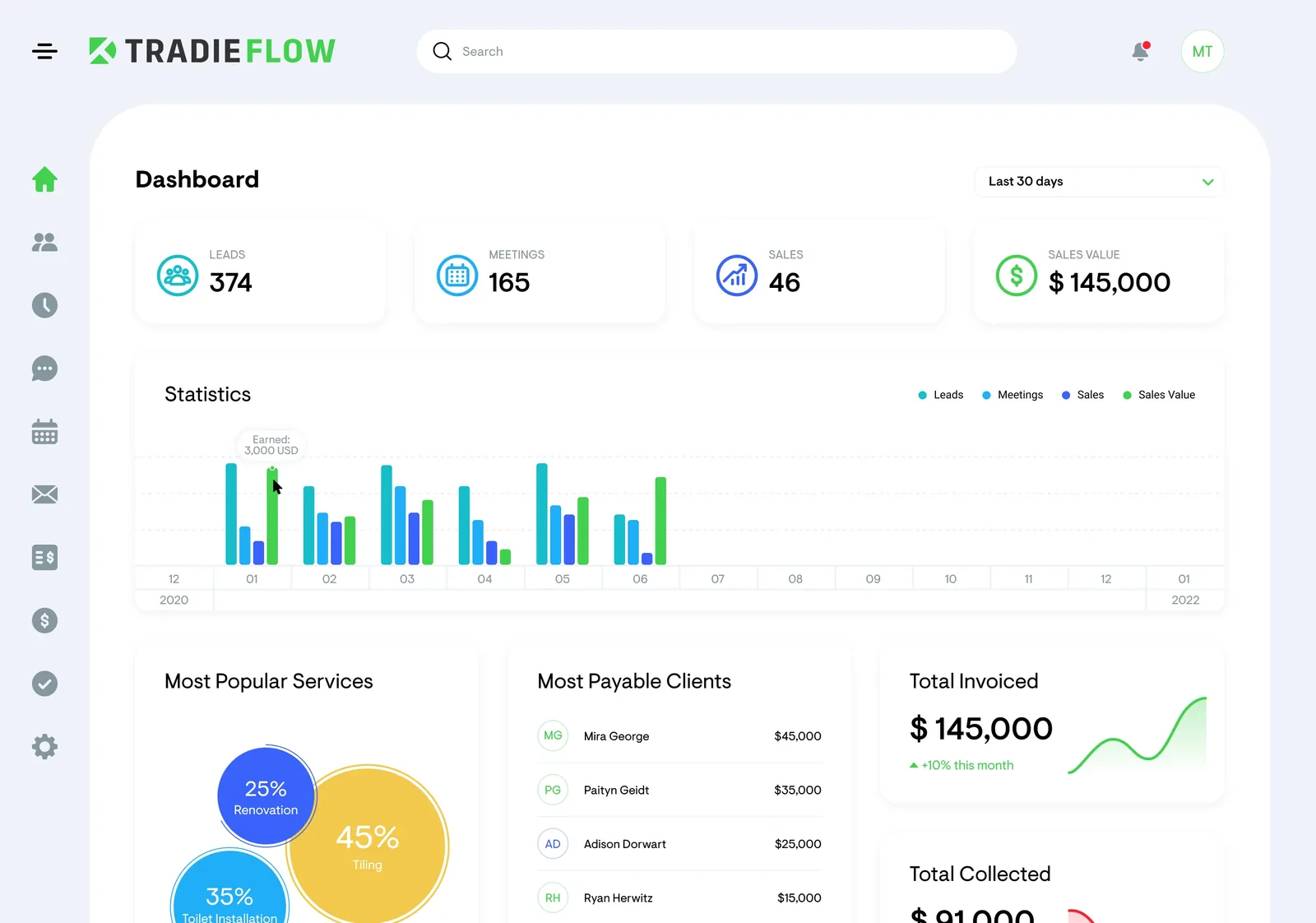 CRM dashboard for trade businesses