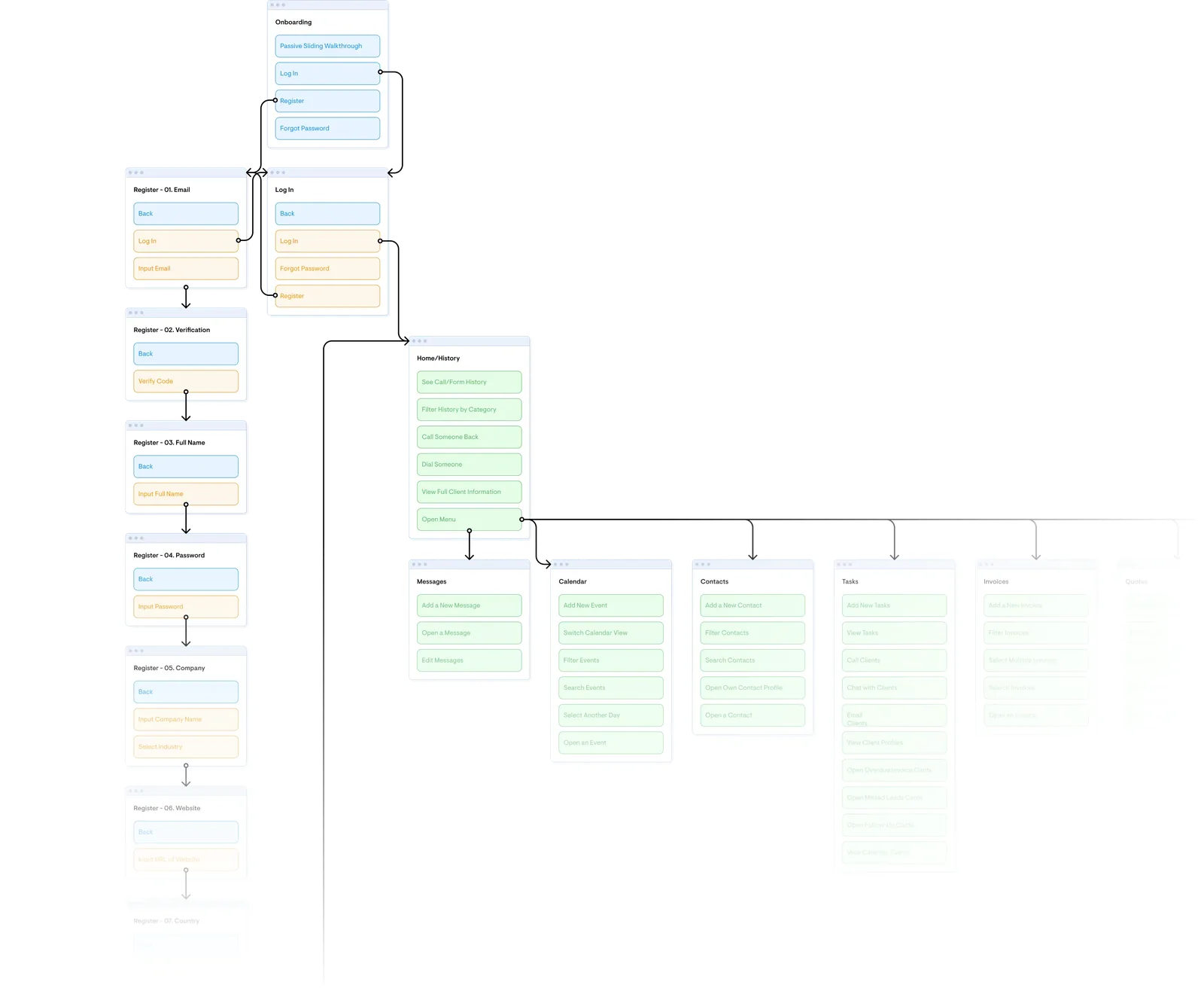 Information architecture for a CRM and sales mobile app