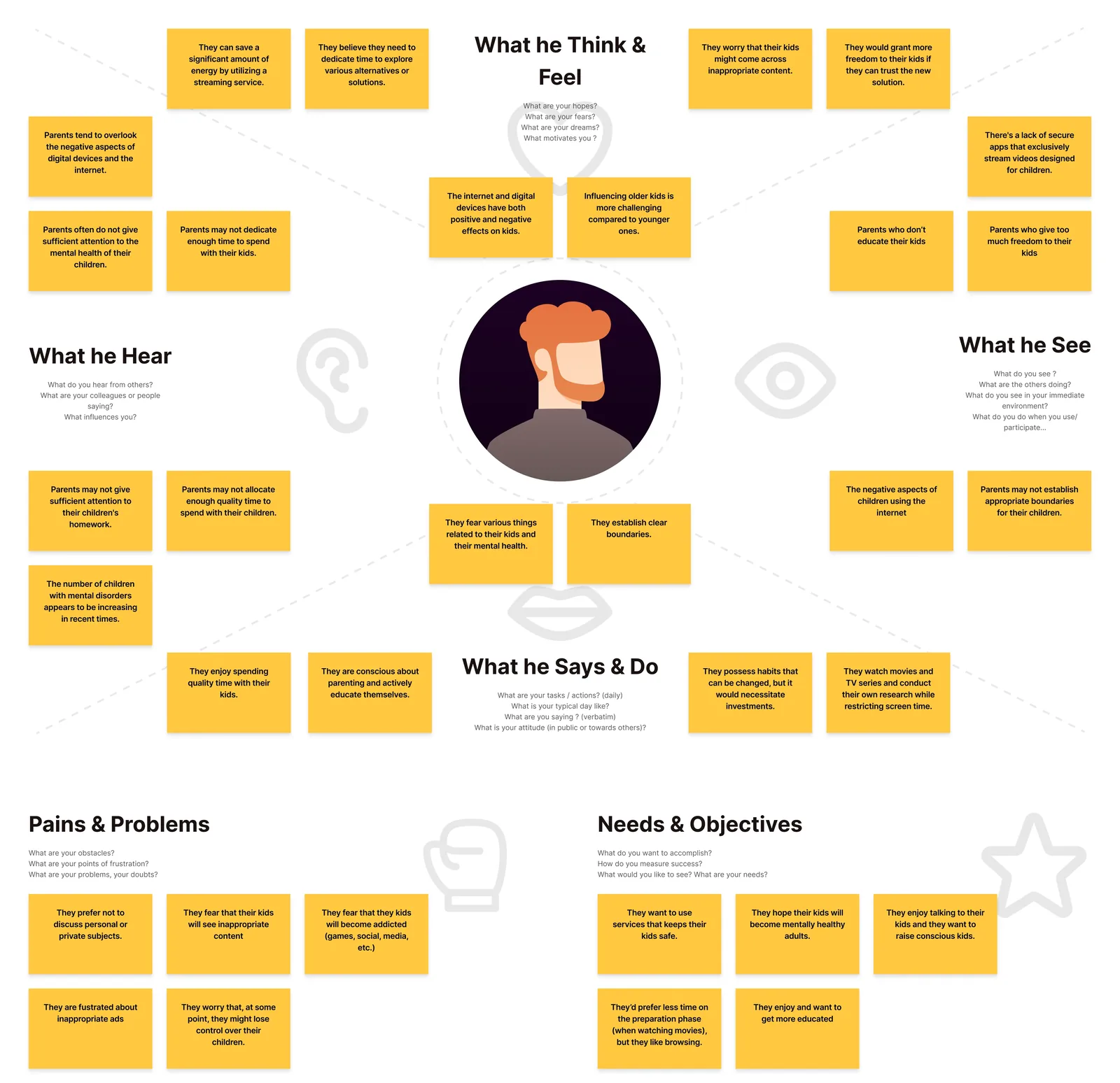 Empathy map for parents