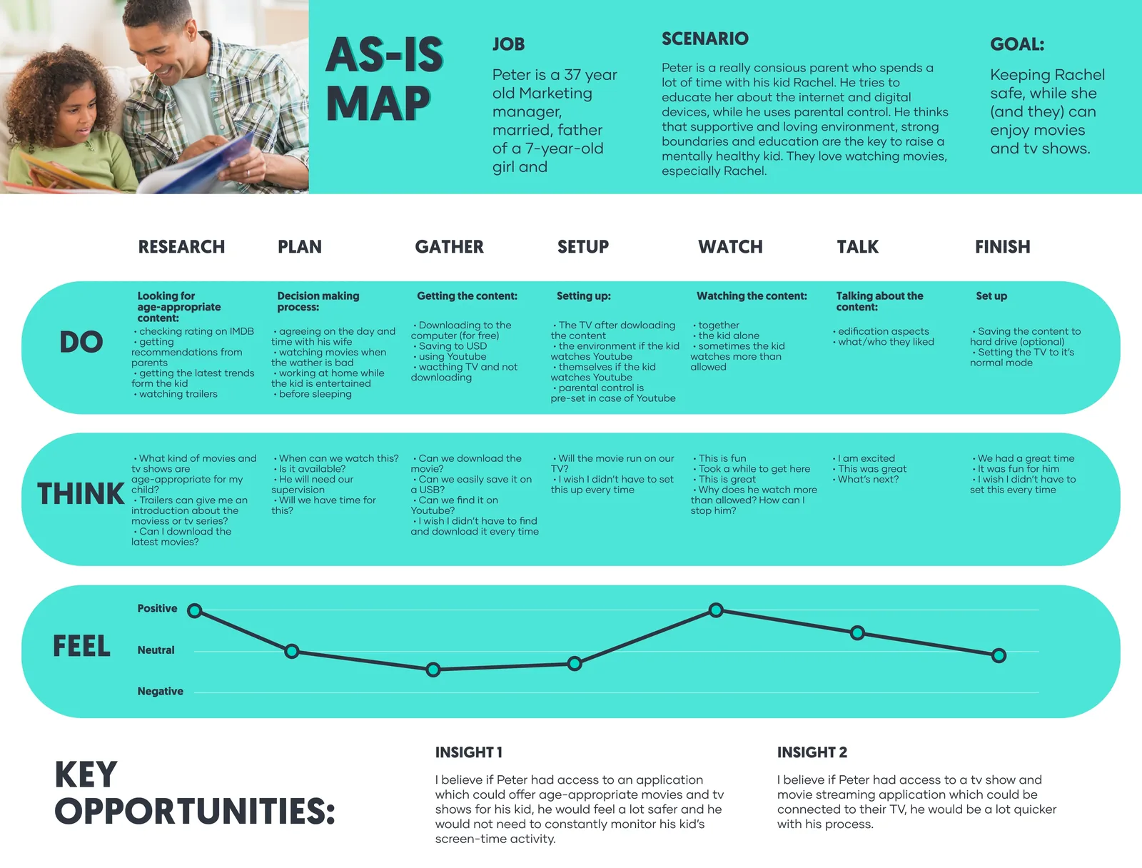 Journey map for a kids streaming app